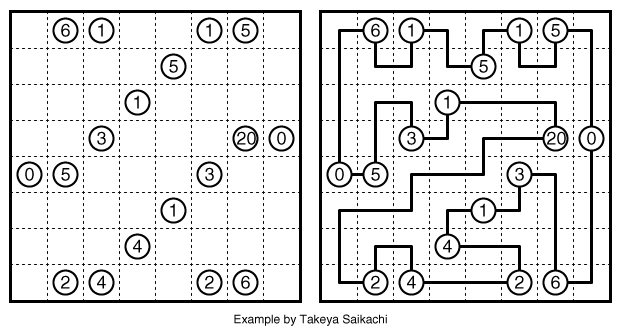 Araf (Loop) Example by Takeya Saikachi